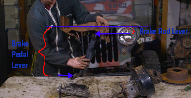 Illustration for article titled Here's How Your Foot Is Able To Bring A 4,000 Pound Car To A Halt